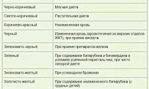 Новорожденный не какает сутки, два дня или больше — что делать в этой ситуации
