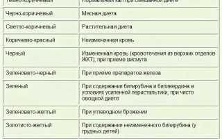Новорожденный не какает сутки, два дня или больше — что делать в этой ситуации