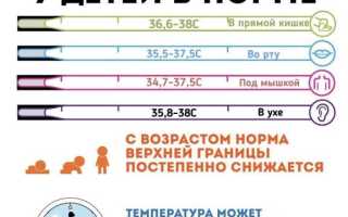 Как понять, что у новорожденного температура, и что с этим делать