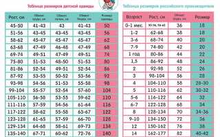 Размер одежды ребенка: важные советы и рекомендации