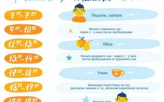 Ребенок 10 месяцев — плохо спит ночью, часто просыпается и плачет, что делать?