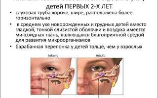 Что делать, если грудничку попала вода в уши: полезные советы и рекомендации