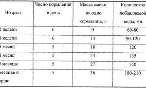 Как приучить ребенка пить воду в разном возрасте: советы и рекомендации