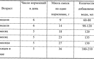 Как приучить ребенка пить воду в разном возрасте: советы и рекомендации
