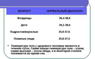 У ребенка температура 35: возможные причины и рекомендации
