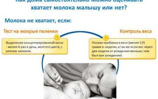 Потеря веса у новорожденных в первые дни: причины и рекомендации