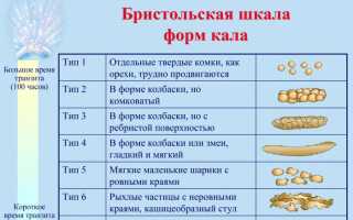 Кислый запах кала у ребенка младше года — причины зловония и рекомендации