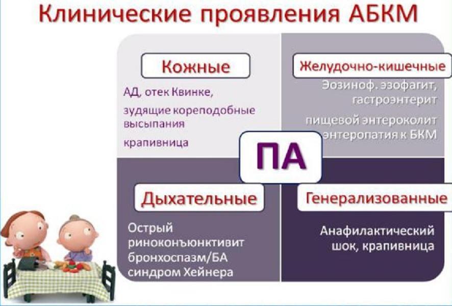Симптомы аллергии на белки коровьего молока