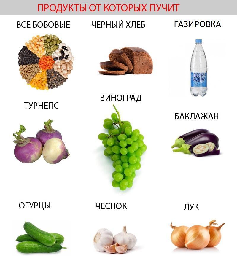 Примеры продуктов, вызывающих газообразование