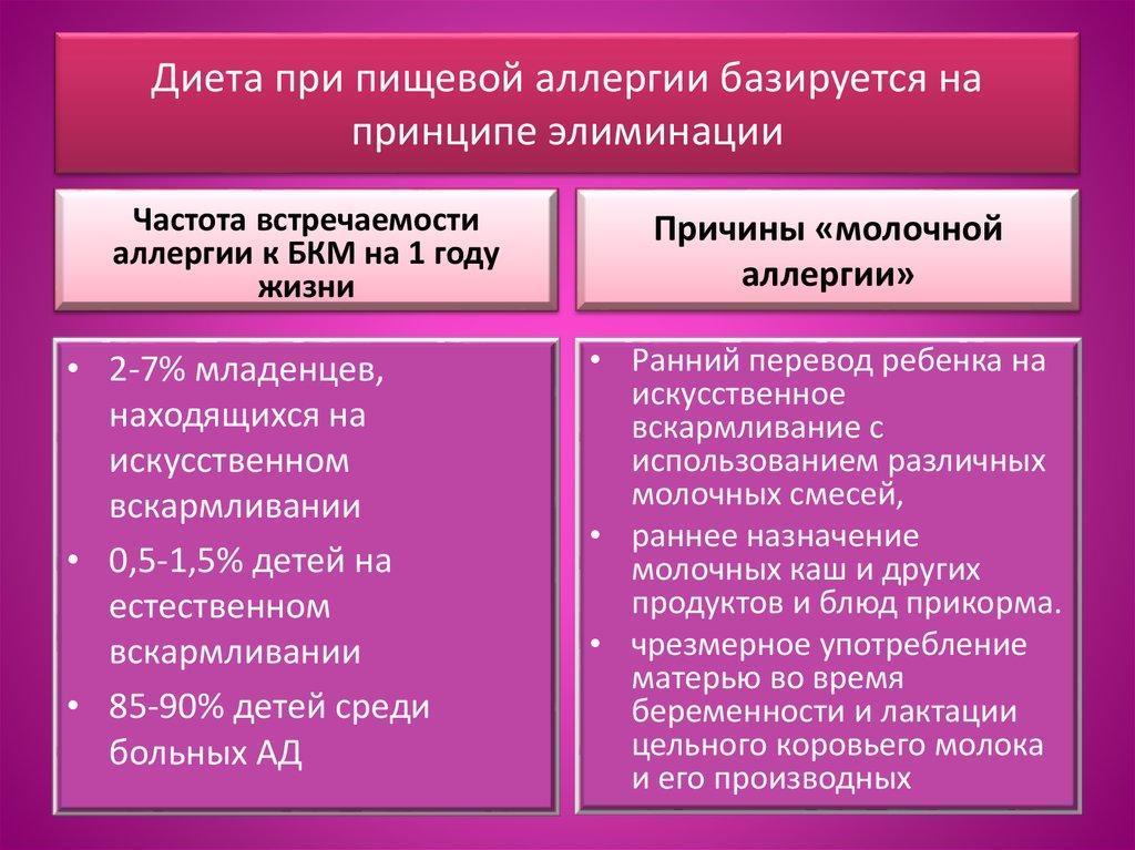 Причины и частота БАКМ у малышей к 1 году