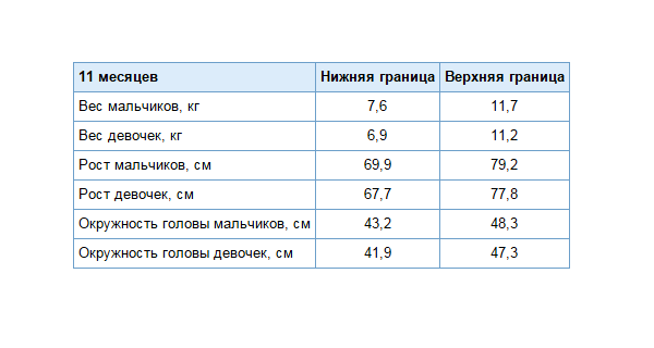 Биометрические показатели