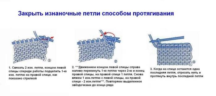 Закрытие петель