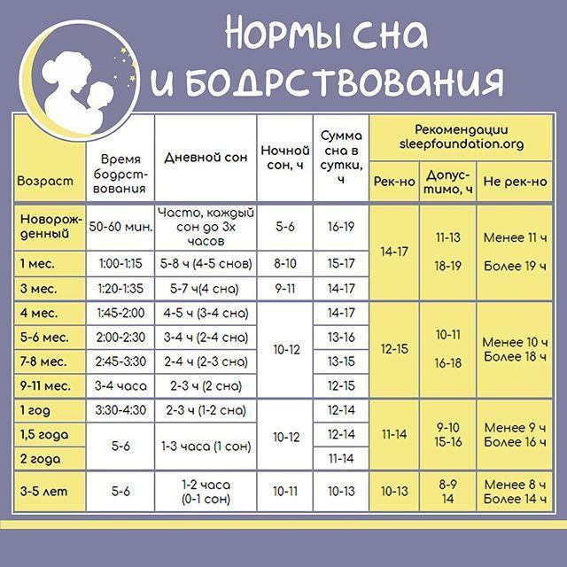 Нормы отдыха и бодрствования