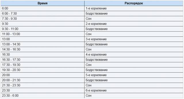  Режим дня для малыша