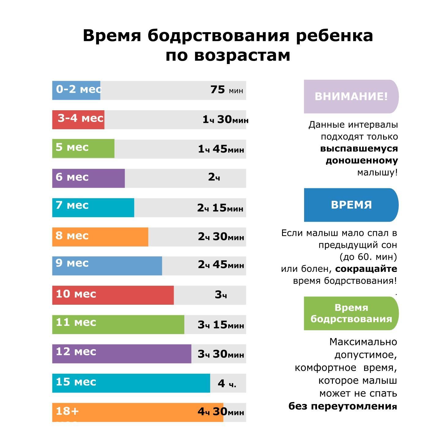 Режим активности и сна новорожденных детей
