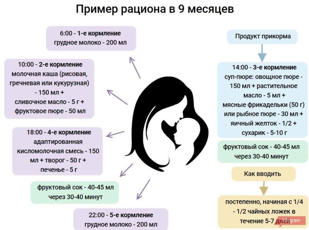 Схема питания