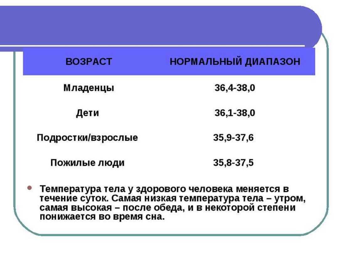 Таблица нормы температуры