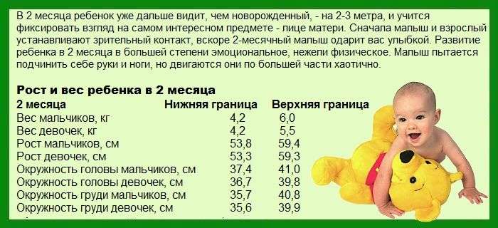 Таблица с физическими данными и навыками ребенка
