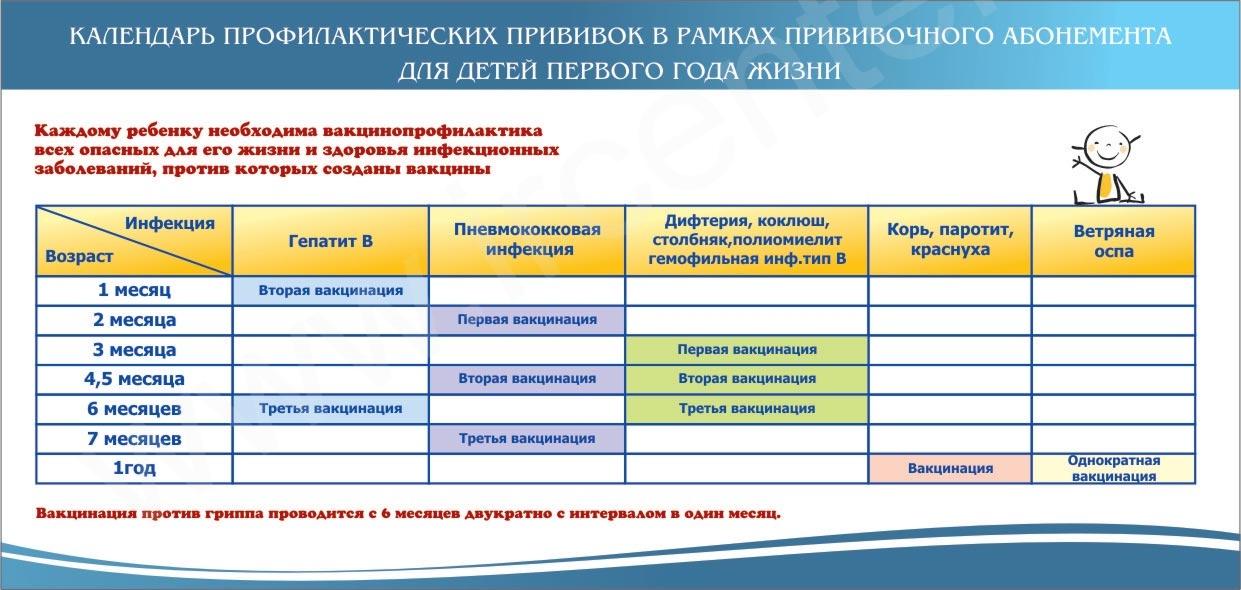 Календарь прививок до года