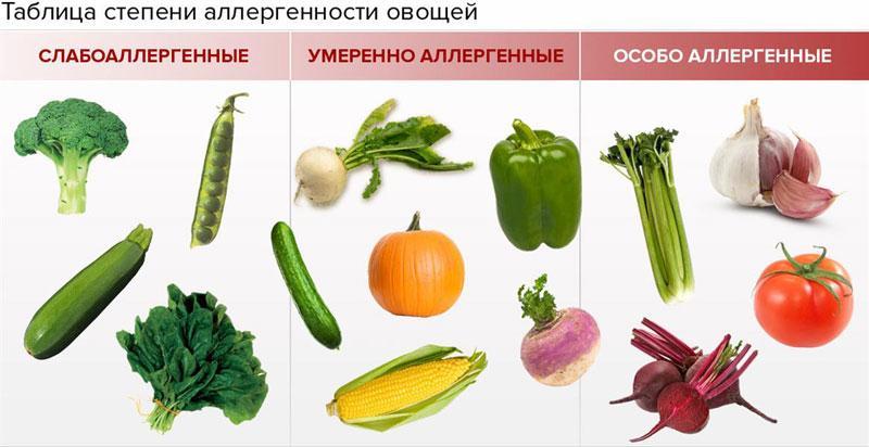 Принцип светофора