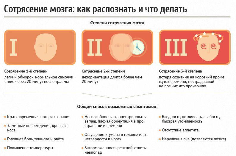 Сотрясение мозга у ребенка