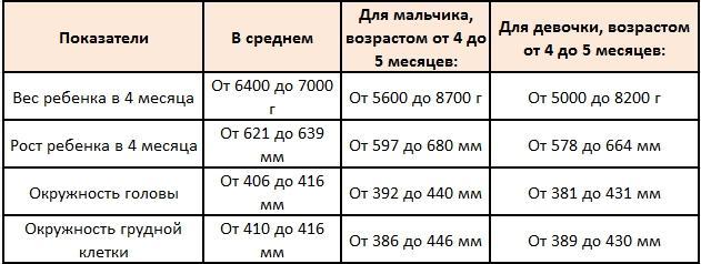 Краткая таблица физических показателей