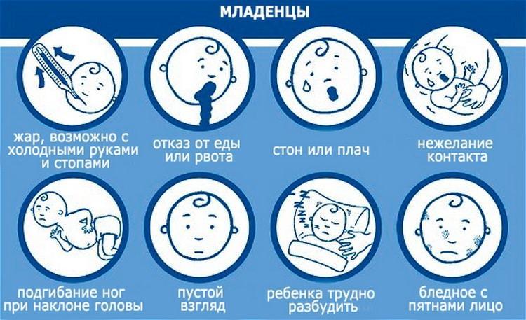 Симптомы менингита у младенца