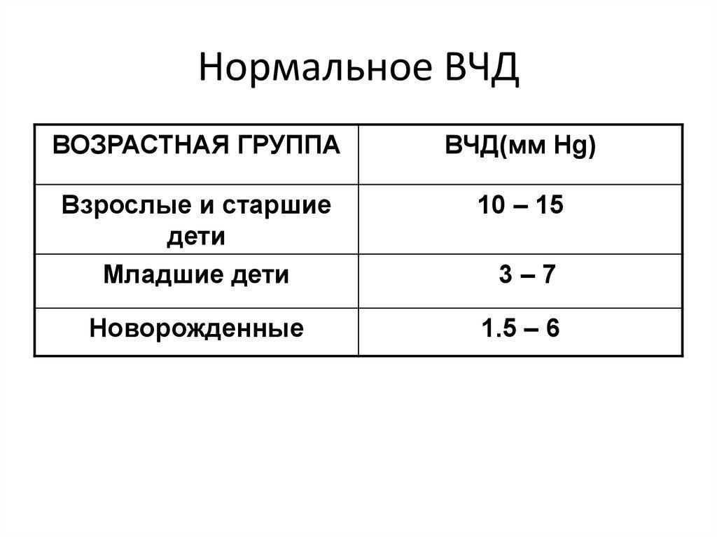 Нормы ВЧД