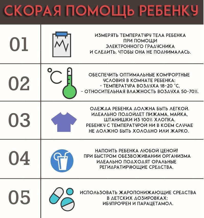 Первая помощь