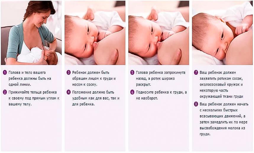 Правильное прикладывание