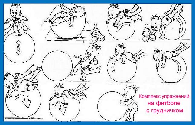 Гимнастика на мяче