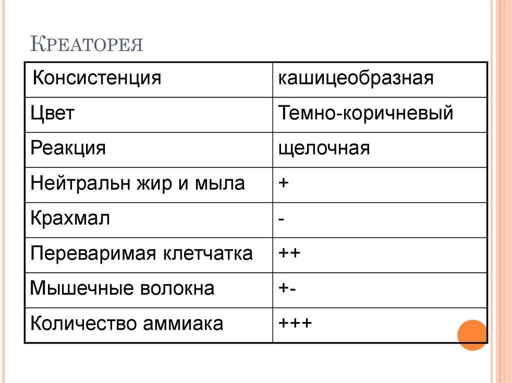Характеристика креатории