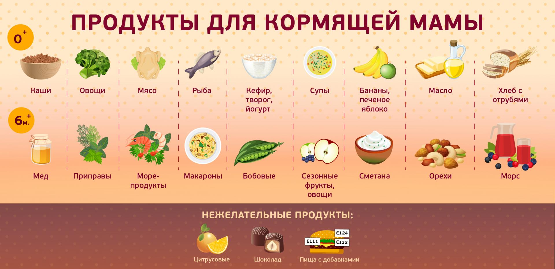 Рацион кормящей мамы