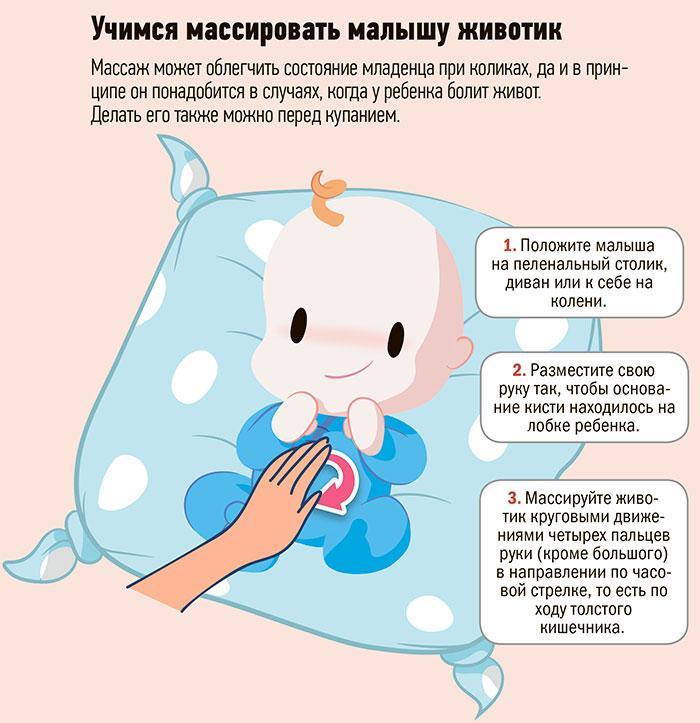 Массаж живота