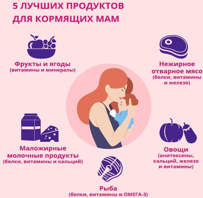 Питание в первый месяц