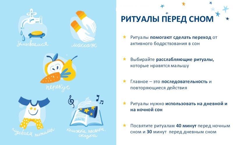 Важнейшее условие качественного сна – соблюдение ритуалов