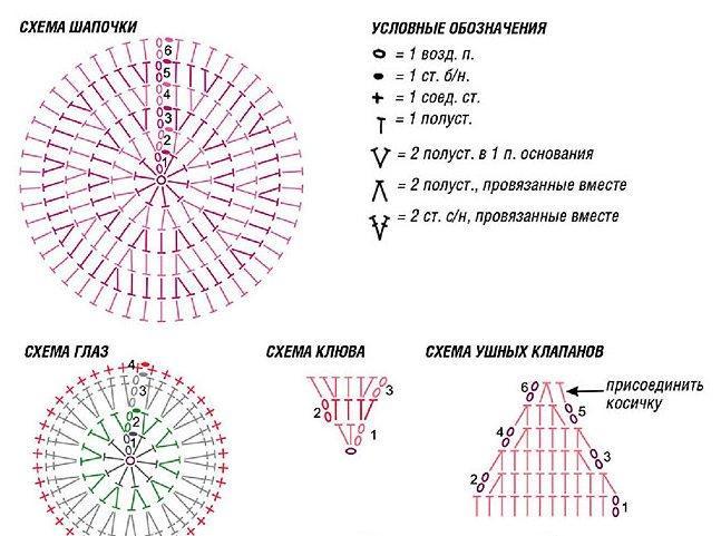 Схема вязания шапки с ушками крючком
