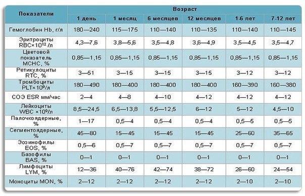 Таблица лейкоцитарной формулы