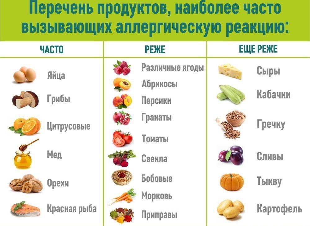 Гипоаллергенные и гипераллергенные продукты