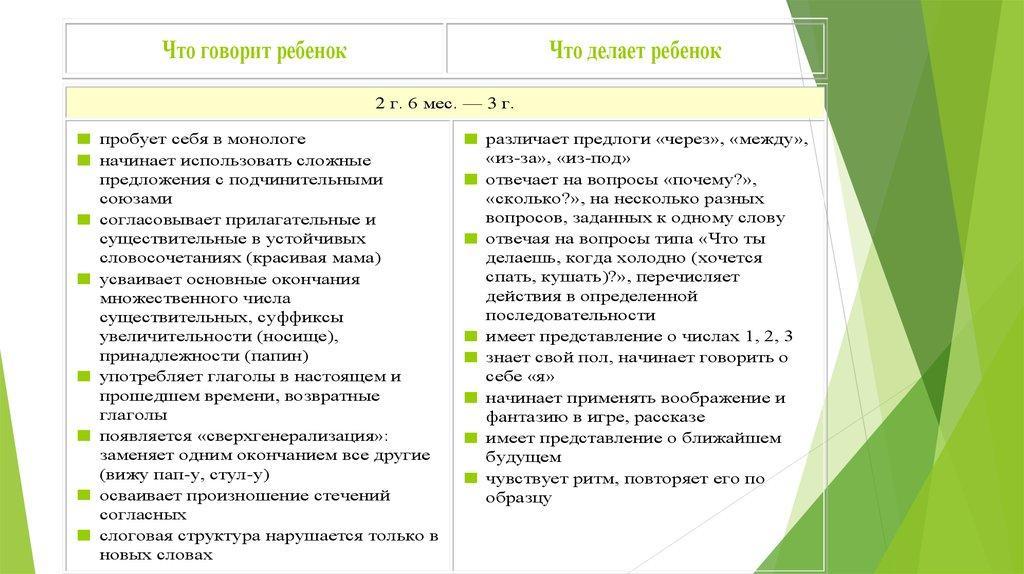 Особенности развития и речи до 3 лет