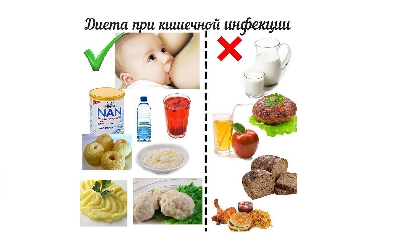 Существует особый список рекомендуемых и запрещенных продуктов