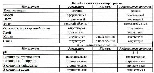 Вариант расшифровки анализа