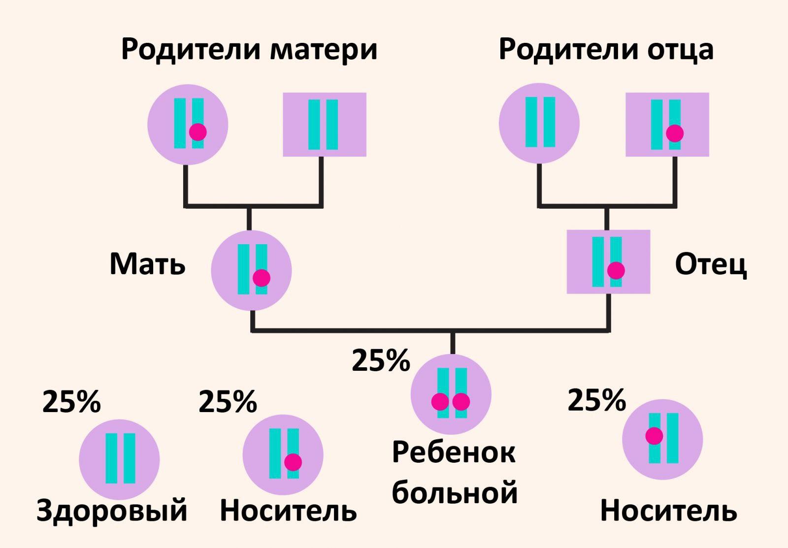 Вероятность диагностирования