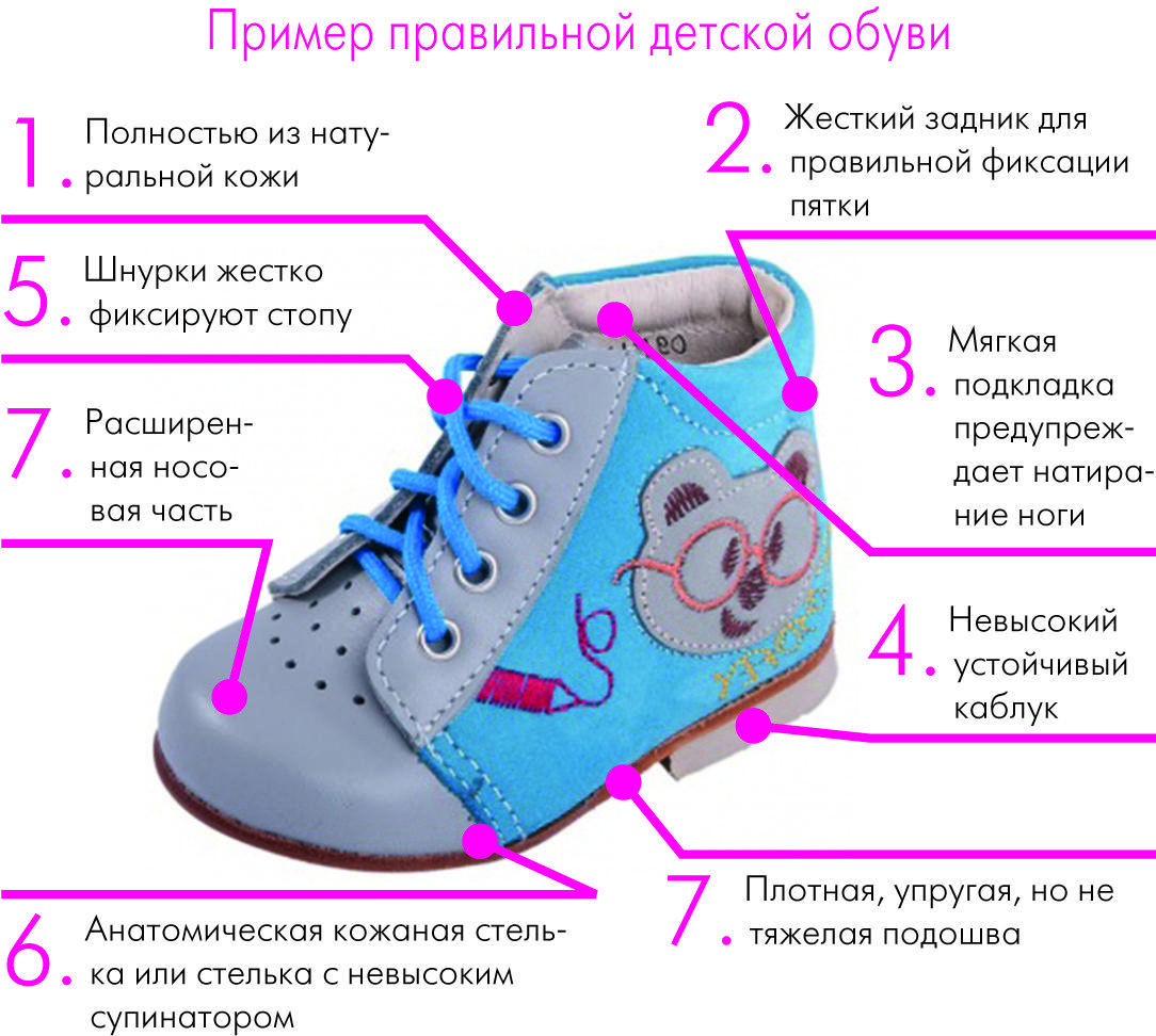 Требования к безопасности обуви для младенцев